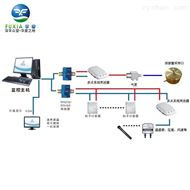 净化无尘室在线实时监测