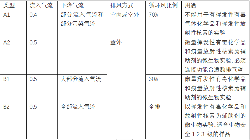 安全柜表格区别.png
