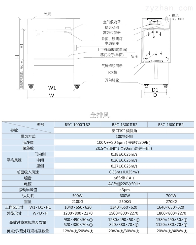 全钢结构桌上式生物安全柜